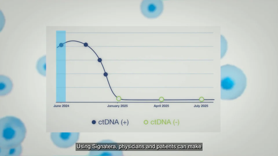 Kako Signatera™ radi — tumor-informisan MRD test